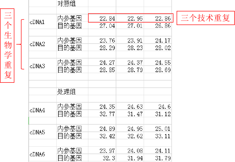 荧光定量PCR：基因相对表达量计算方法(图1)