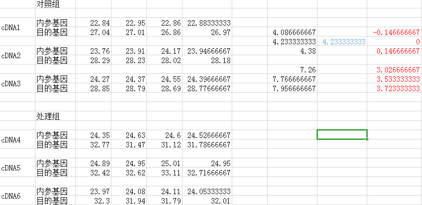 荧光定量PCR：基因相对表达量计算方法(图4)