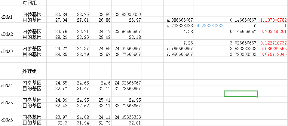 荧光定量PCR：基因相对表达量计算方法(图5)