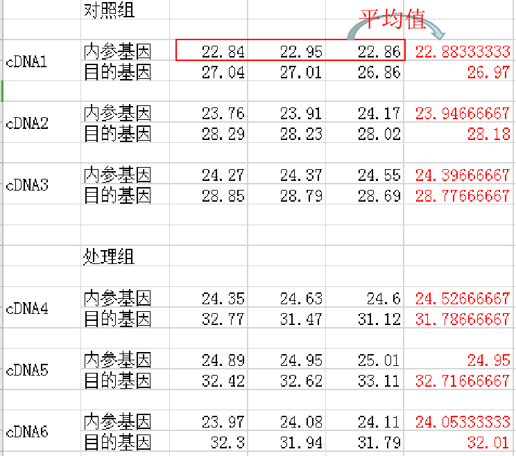 荧光定量PCR：基因相对表达量计算方法(图2)